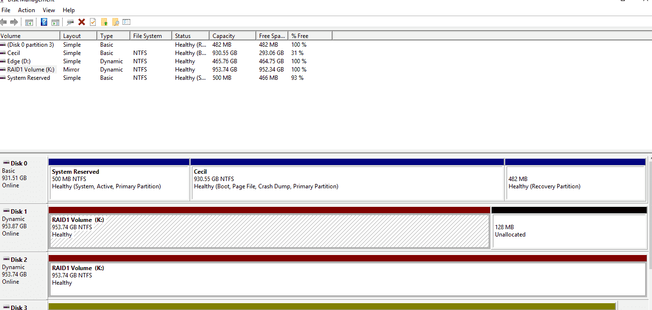 Can't convert MBR to Dynamic (Not enough space).  Trying to RAID1 primary disk. bd22de2e-a303-467e-8625-4736ce747fb0?upload=true.png