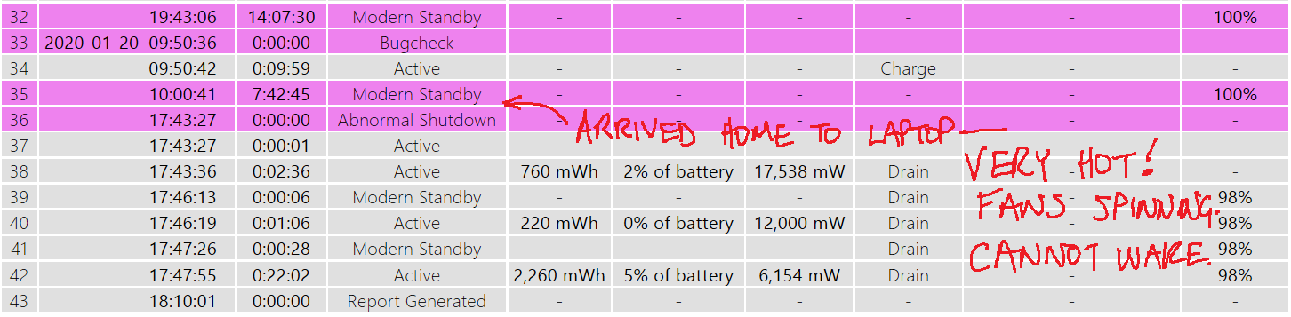 Laptop Blazing Hot But Sleep Report Says 7h of Modern Standby be49bfe9-c60b-4da7-8a5d-006947c0e71f?upload=true.png