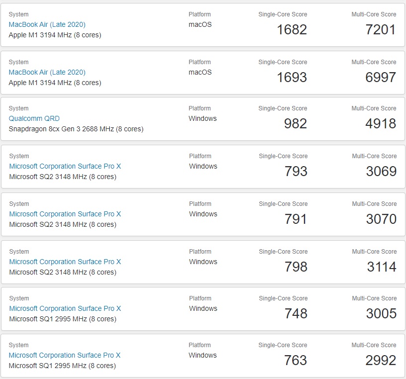 Qualcomm’s Apple M1 competitor for Windows 10 shows up in benchmark Benchmark-comparison.jpg
