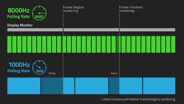 Windows 11 24H2 hates mouse polling rate at 4000Hz-8000Hz Bild2.jpg