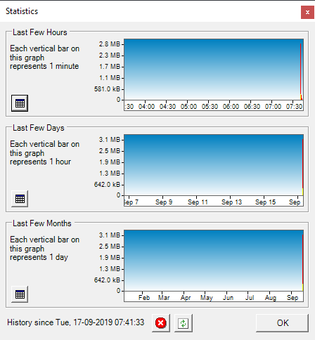 The best data usage monitors for Windows bitmeter.png