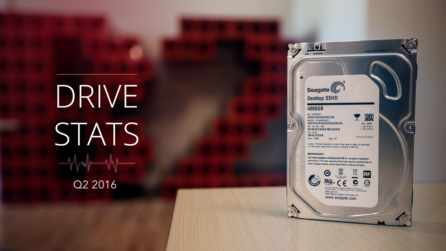Backblaze Hard Drive Stats Q1 2019 blog-drive-stats-q2-2016.jpg