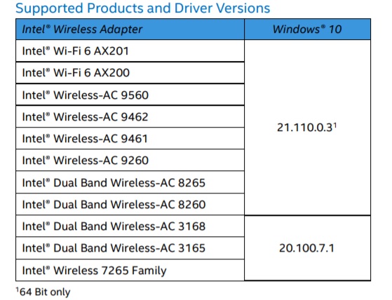 Intel updates Wi-Fi & Bluetooth drivers for Windows 10 to fix BSOD Bluetooth-driver-update.jpg
