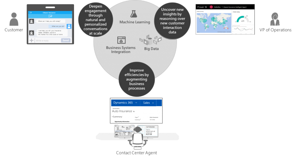 Does Microsoft have a good Business Intelligence forum? Bots-H-1024x552.png