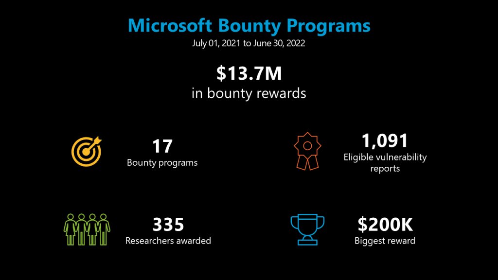 we use a Program from ATX. Have used them for Years but this year after installing 2022 and... Bounty-Year-in-Review-FY22_graphic-1024x576.png