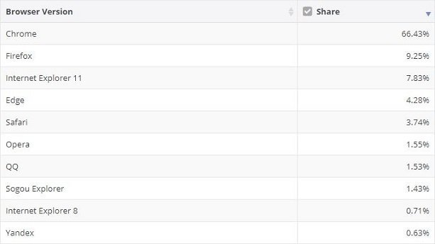 Latest market share report shows Windows 10 is growing Browser-market-share.jpg