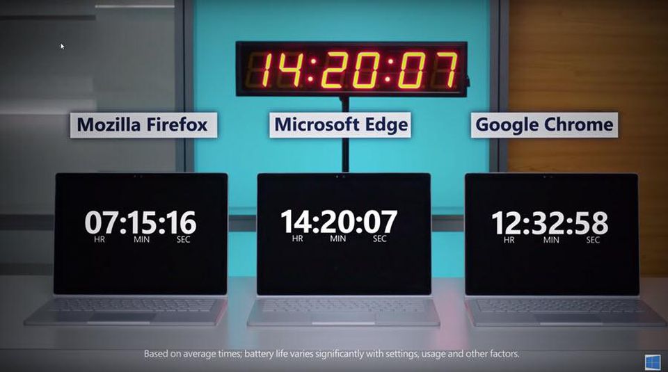Chrome may soon reduce its battery usage on Windows 10 Browsers-battery-usage.jpg