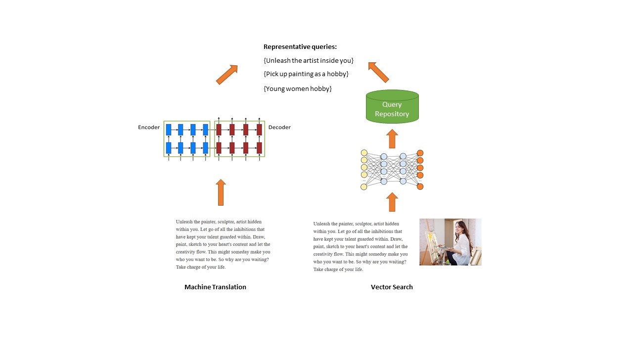 New multi-granularity matching for Bing Image Search BRQMatch_Img.jpg