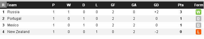 Chào, hãy giúp tôi khắc phục lỗi này tôi rất cảm ơn nếu như tìm ra được cách khắc phục . BXHa.jpg