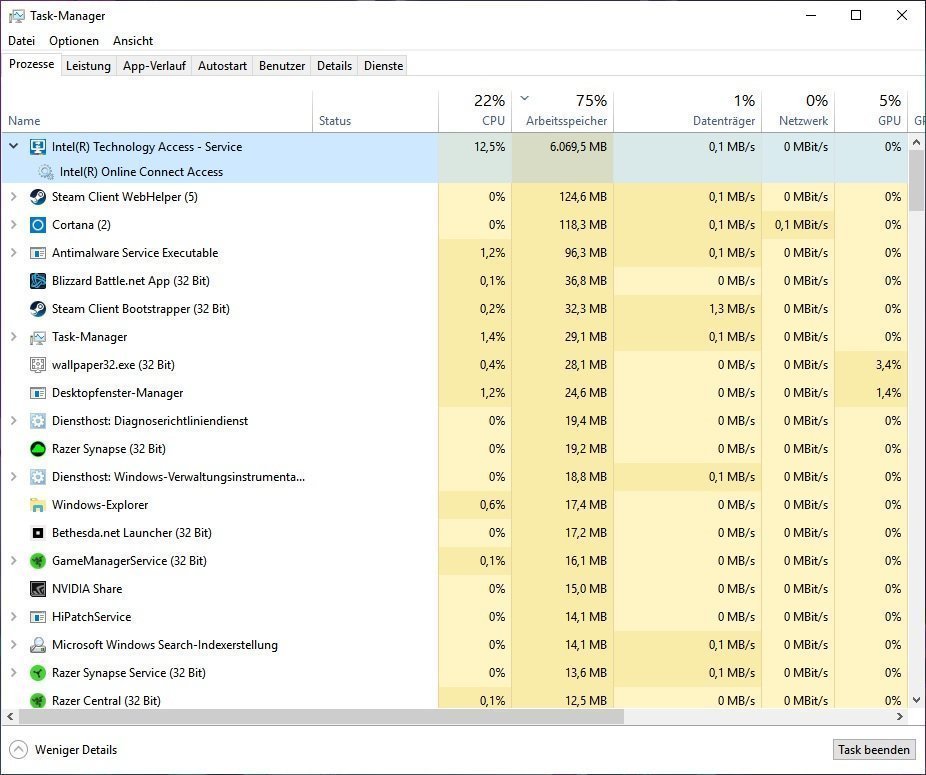 'Intel Technology Access - Service' suddenly using massive amounts of RAM - what's going on? c3608b3f-9e19-4e87-92c7-3b4e2f72a707?upload=true.jpg