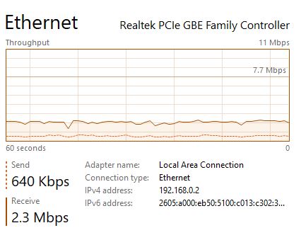 Task Manager performance window does not display WiFi graph if Ethernet is connected. c38aeebc-153e-48b5-8f2f-6ff98a70d829?upload=true.jpg