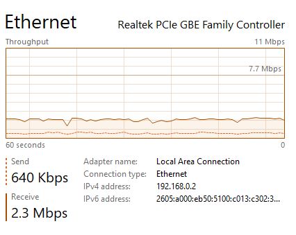 Task Manager Ethernet no graph(no activity) c38aeebc-153e-48b5-8f2f-6ff98a70d829?upload=true.jpg