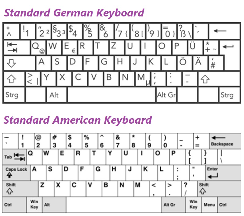Keyboard: Blind spot of American physical keyboard when using Microsoft German keyboard c502b08a-8a97-4428-bb88-595131f52801?upload=true.jpg