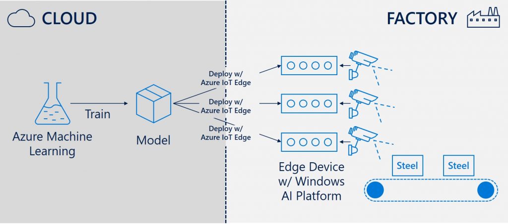 Bringing intelligence to the edge with Google Cloud IoT Edge c56d7124e0d612ba3f9267a521a62552-1024x453.jpg