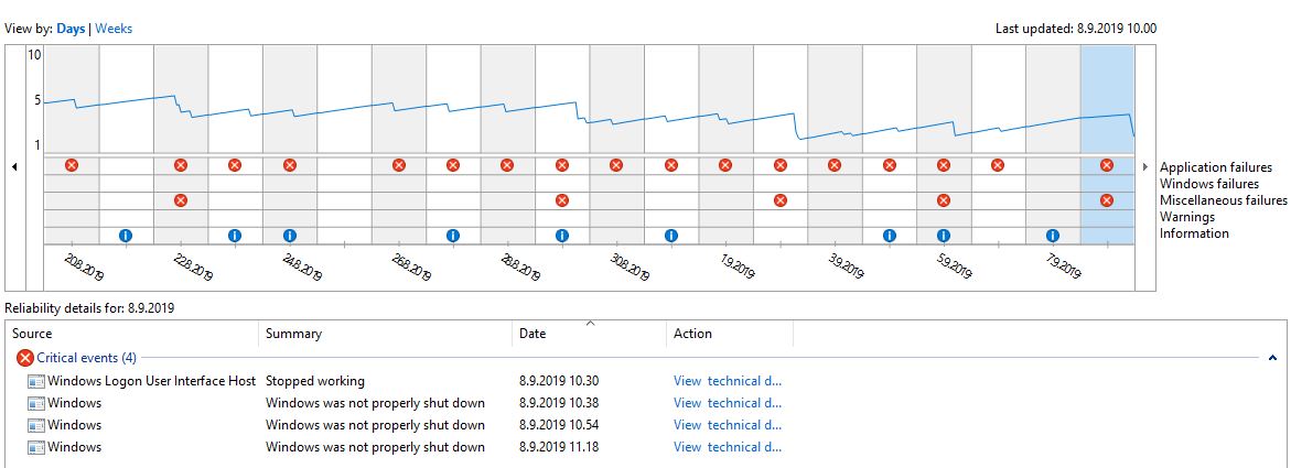 PC keeps restarting itself also Windows logon user interface host stops working c65f032f-7e5b-4b77-92a7-1f667df33ccd?upload=true.jpg
