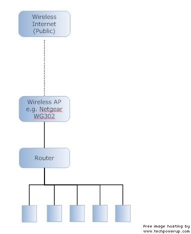 Advice on WAP Capture524.jpg