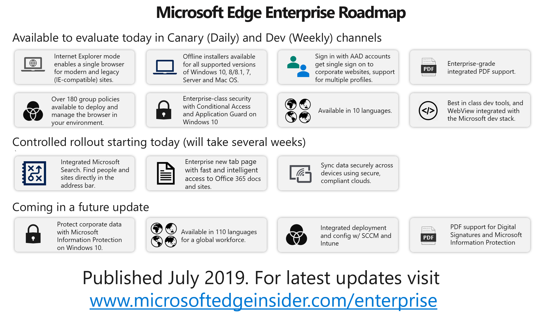 The next version of Microsoft Edge: Enterprise evaluation and roadmap cc01468834b2b020898293ded5ea8416.png