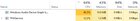 These 2 things are taking at least half of my CPU all the time. How the F do I stop that... cC4AeKg17fdjy4620dpW6dxTaa35hnSI2pA3LspxB30.jpg