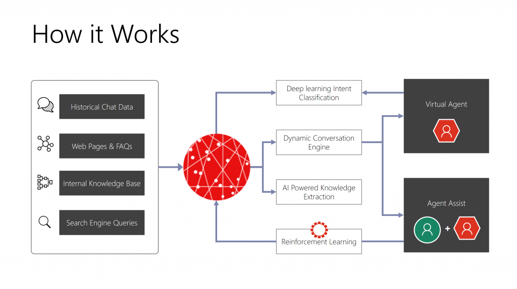 Introducing the next wave of AI at Scale innovations in Bing CCI_AI_Flow-1024x574.png