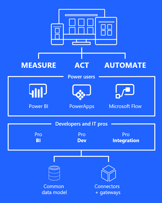 Microsoft Flow Disabled cdmcolored.png