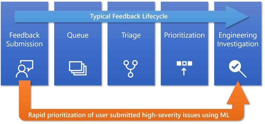 Windows 10 May 2019 Update rollout approach ce4328e42cbb412bd524046e8c54a3ff-1024x480.jpg