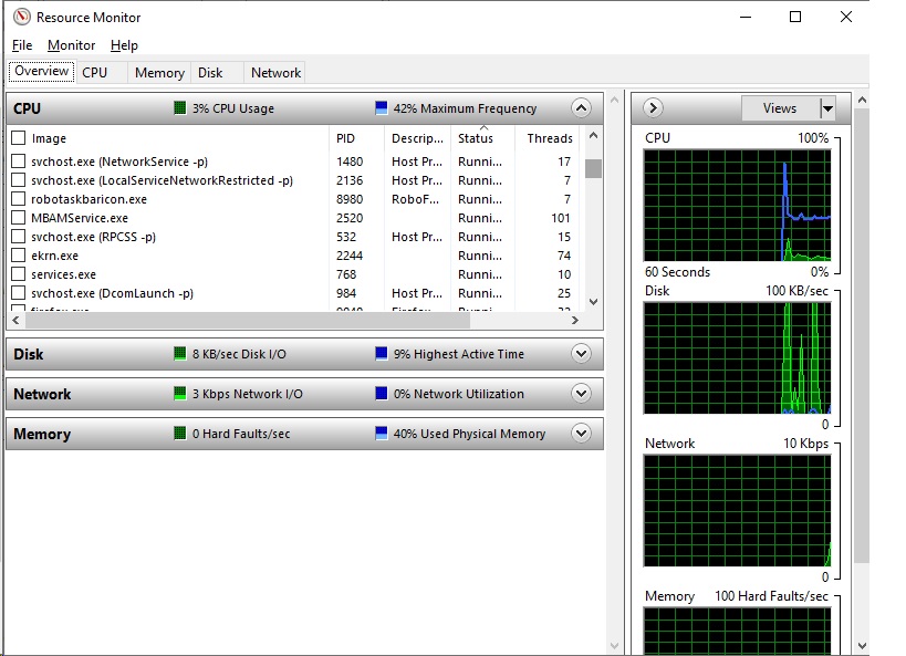 What does the "-p" flag indicate in Svchost processes?  Windows 10 cecd5981-9a10-4f72-809e-d0c8b179660b?upload=true.jpg
