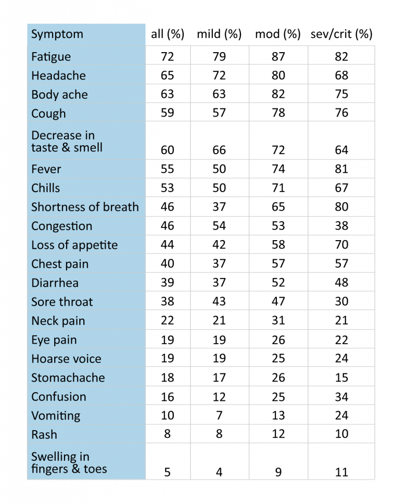 Covid 19 tracing app Chart_1_r1v3-824x1024.png