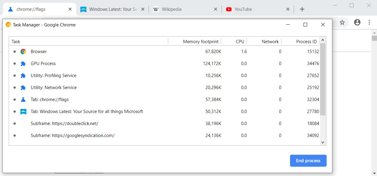 Google could reduce Chrome’s memory usage on Windows, other platforms Chrome-task-manager.jpg