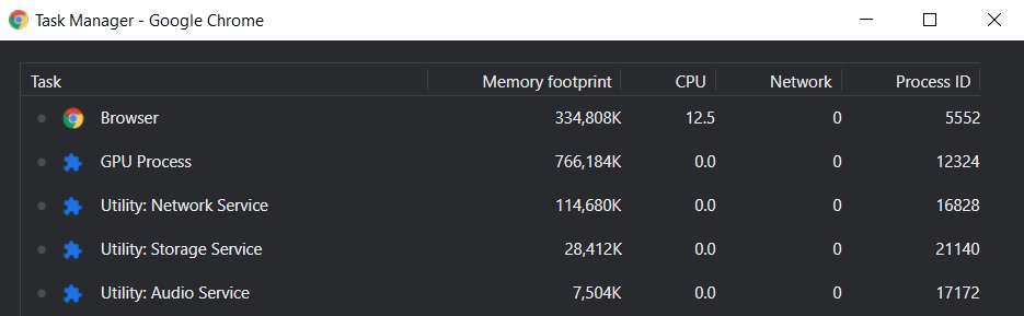 Google to fix Chrome’s annoying RAM-usage, crashes on Windows 10 Chrome-Utility-process.jpg