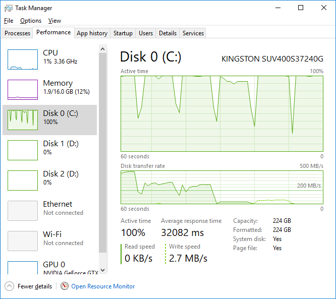 Windows 10 only using 1-5% of my SSD's write speed Ck4ID.png