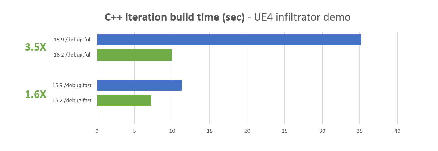 Visual Studio 2019 version 16.2 Generally Available and 16.3 Preview 1 Cmake2.png