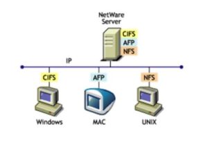 ACCESS DENIED – Constrained delegation for CIFS fails Common-Internet-File-System-CIFS-300x209.jpg