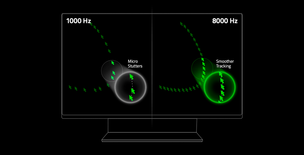 Windows 11 24H2 hates mouse polling rate at 4000Hz-8000Hz comparision-1000hzvs8000hz_980x500.png