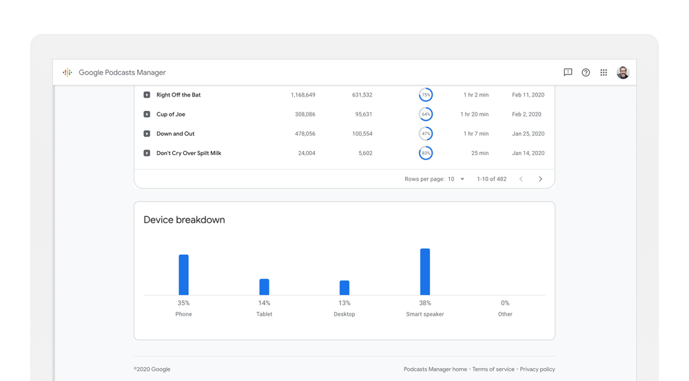 Google introduces new Google Podcasts Manager tool Copy_of_925x512_podcasts_device_brekdown_a.max-1000x1000_ytH1LKN.png