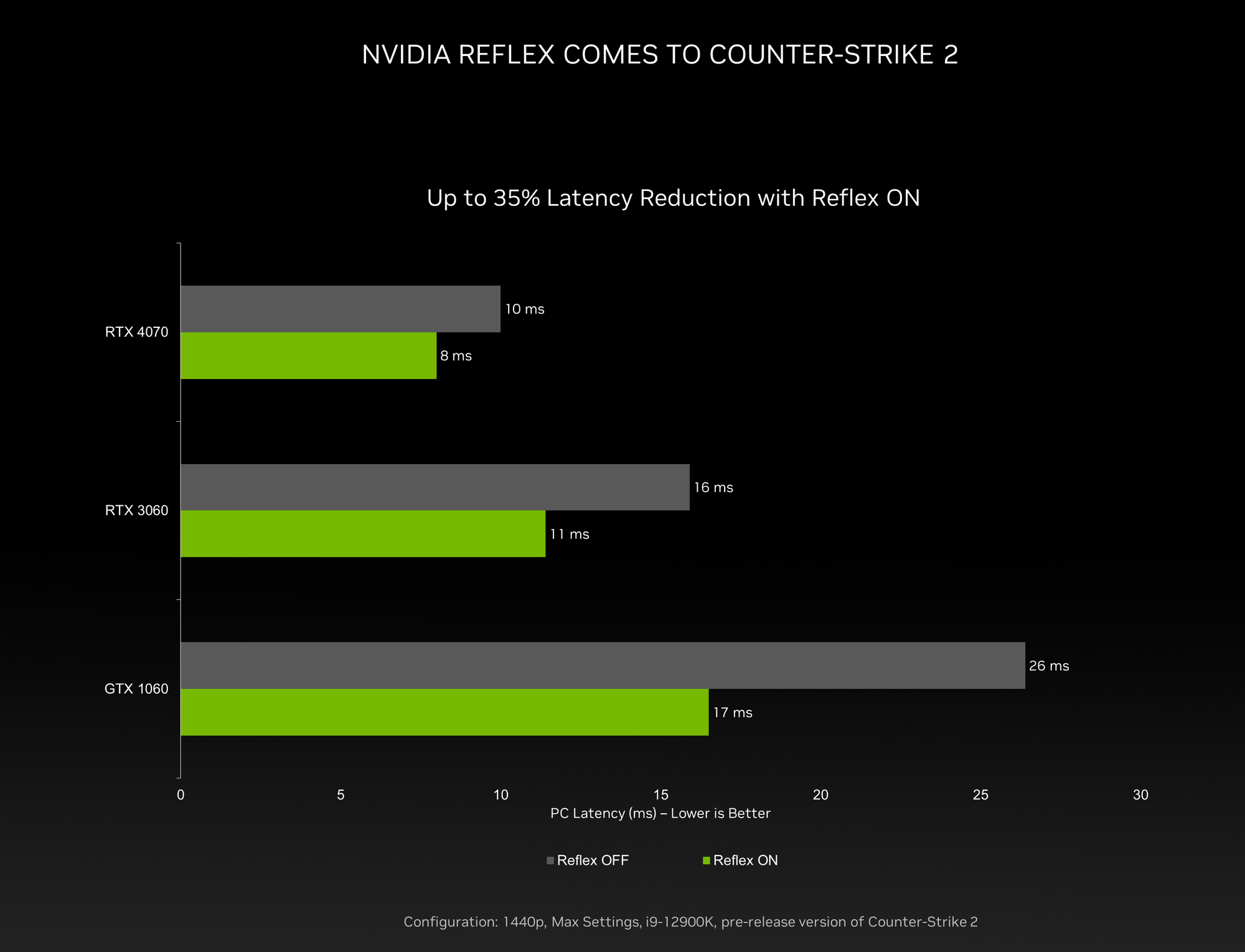 AMD CPU to pair with RTX 4070 Super? counter-strike-2-reflex.png