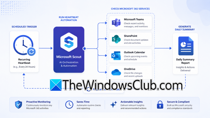 How to configure Heartbeats and Automations in Microsoft Scout Create-your-first-heartbeat.png