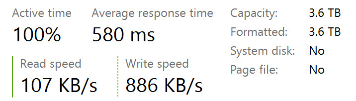 Hard Drive at 100% Active time csAAZ.jpg