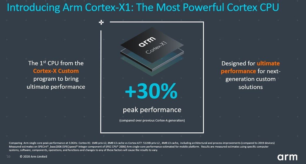 arm Cortex® A53       . CXC-blog-image1.jpg