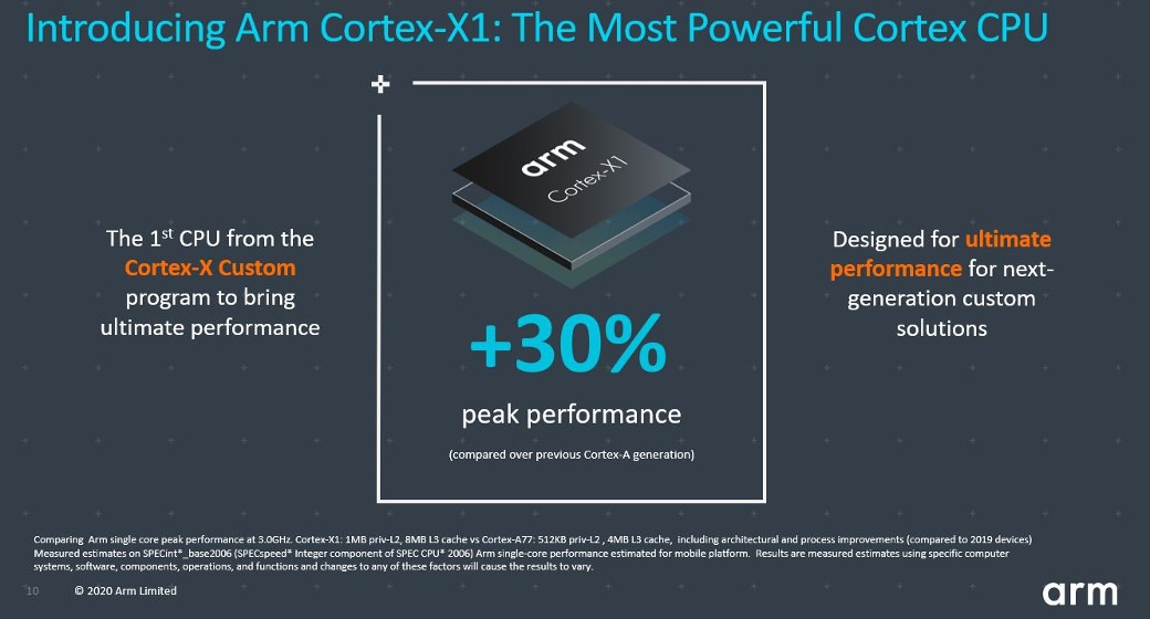 Arm announces new Cortex-A78, Mali-G78, Ethos-N78 chips and Cortex-X CXC-blog-image1.jpg