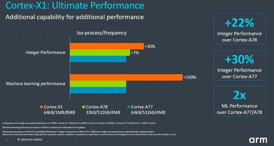 arm Cortex® A53       . CXC-blog-image2.jpg