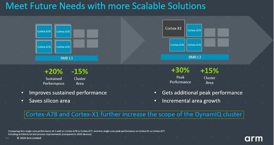 arm Cortex® A53       . CXC-blog-image3.jpg