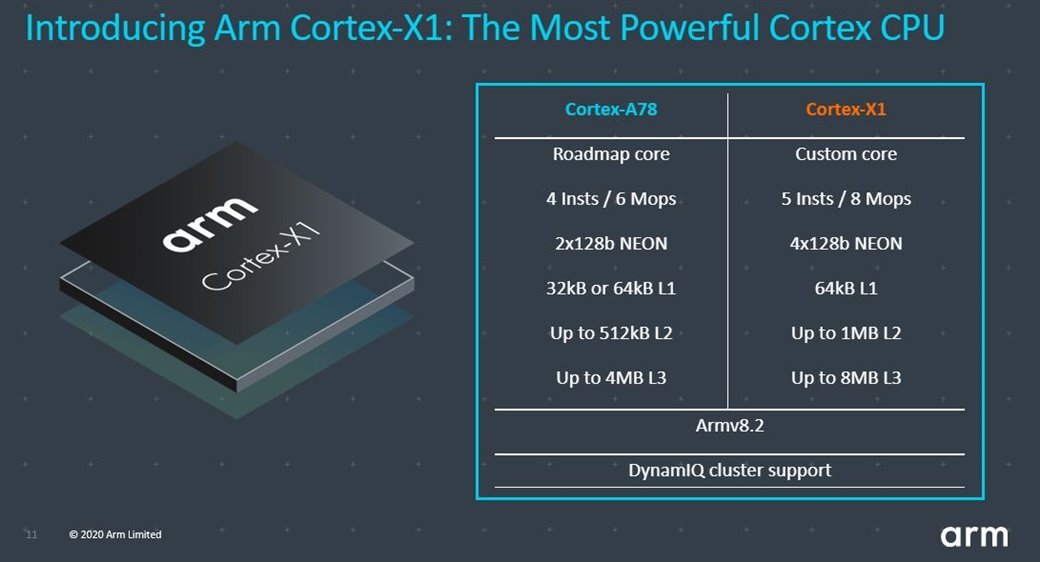 arm Cortex® A53       . CXC-blog-image4.jpg