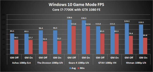 slowly the programs in test mode windows 10 ? CXLGgDzGnmFeoiXMZeMEm3-650-80.png