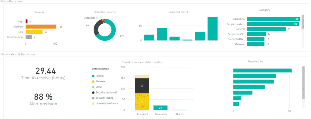Windows Defender Advanced Threat Protction (ATP) d0352610f461b6c1447c3b14719341c2-1024x392.png