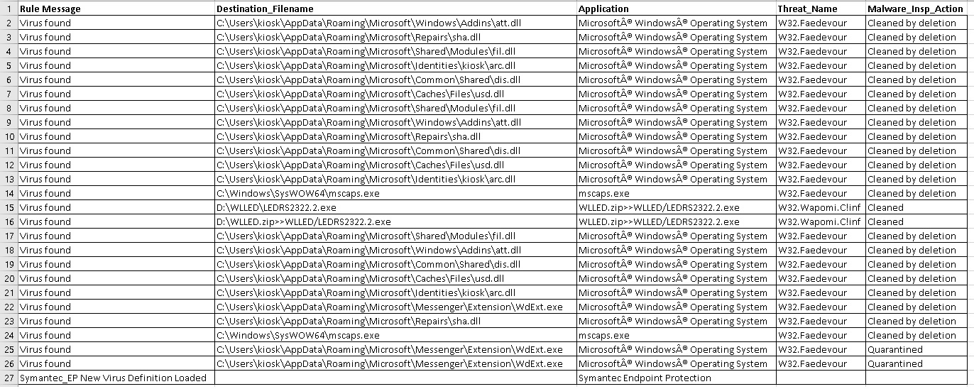 Windows 10 pro appdata files displayed as virus under symmantec d0ea44a7-a6be-46f2-807d-406a03964937?upload=true.jpg