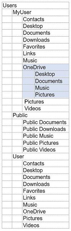 How do I locate my desktop files download, document, picture etc from my old laptop hardisk... d1691465674t-correct-location-desktop-documents-downloads-etc-2023-08-07-22_33_19-document1-word.jpg