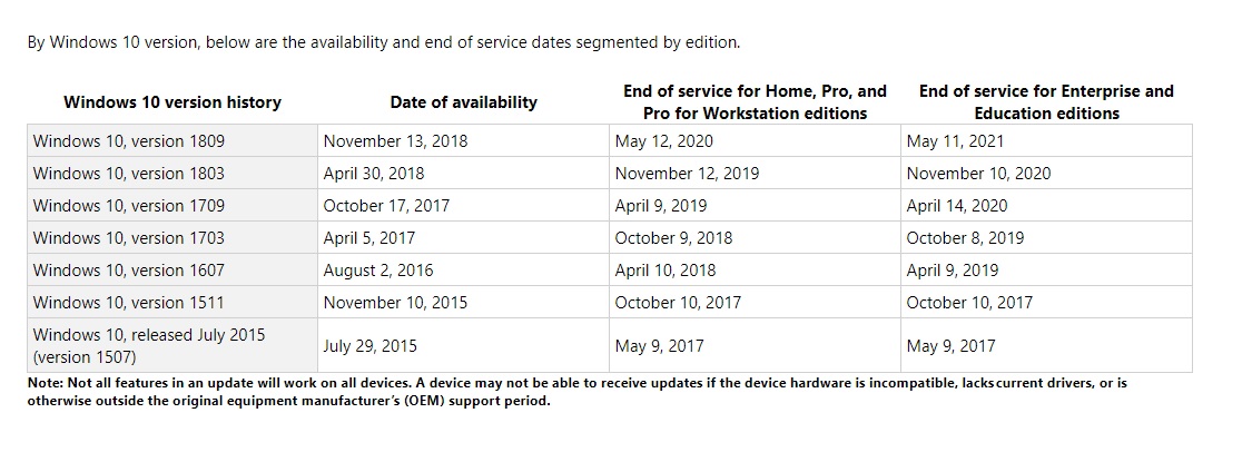 Windows 10, Version 1703 - End of Service for Public vs Education d2c4c52c-8e07-475e-a389-64185053bee7?upload=true.jpg