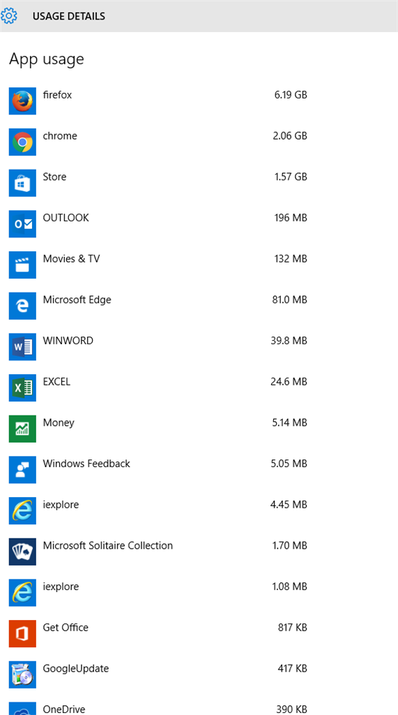 Heavy Network Usage d579189b-bd8f-42c5-9629-5c92a699461b.png