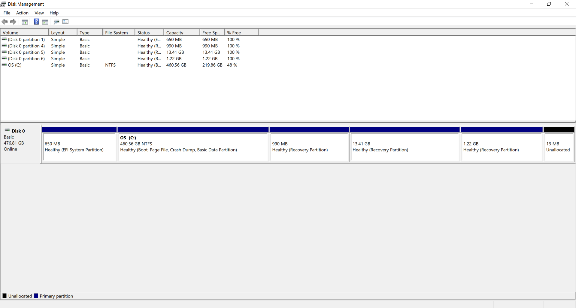 13GB unused Recovery Partition da1c56fa-074e-4f1e-be89-7dd2e92c11ca?upload=true.png
