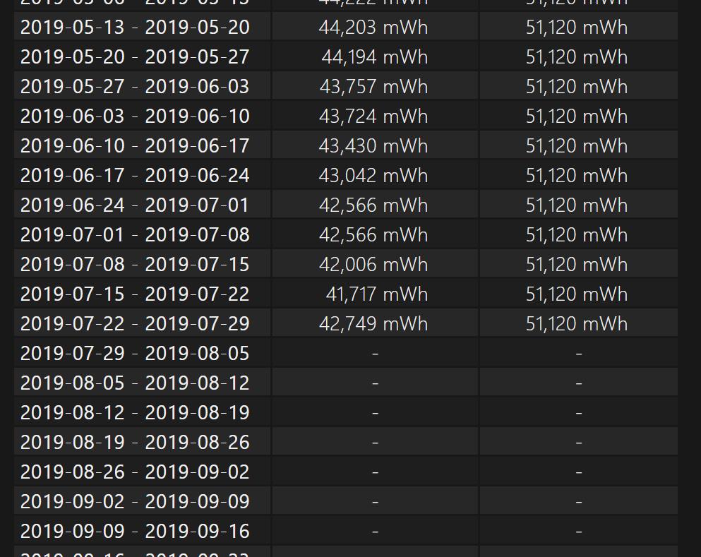 Windows 10 can't show all battery status da3e48ac-8e14-498b-985e-fb03d6168e92?upload=true.jpg